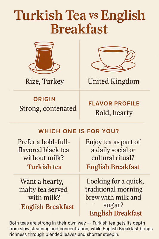 Turkish Tea vs English Breakfast: Flavor, Culture & Brewing